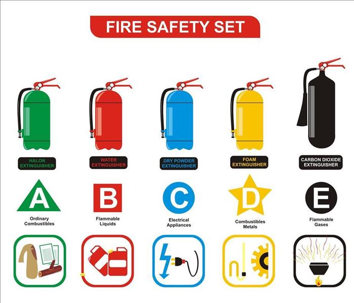 Fire safety set of different types of fire extinguishers (water, foam, dry powder, halon, carbon dioxide